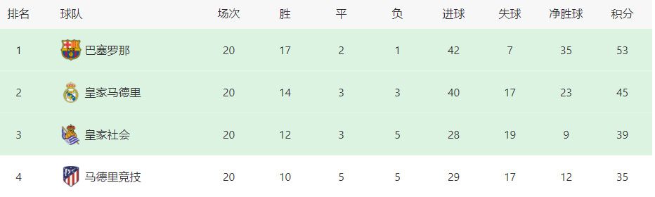 　　　　影片在揭示动作排场时完全以成果来取代进程，快速的画面切换掩蔽了所有的细节，我们看不到枪弹射向哪里，也不大白火焰为什么燃烧，只看到有人倒下，有人流血，排场一片紊乱，以后俄然安静下来，输赢已分。
